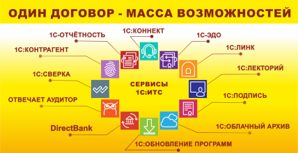 1С:Комплект поддержки - основной продукт для бесконтактного сопровождения пользователей 1С:Предприятия 